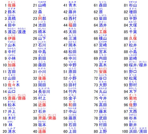 日语名字男|100+ 有含义的常见日本名字 